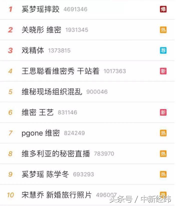 维多利亚的秘密张靓颖奚梦瑶,天使维密之路奚梦瑶