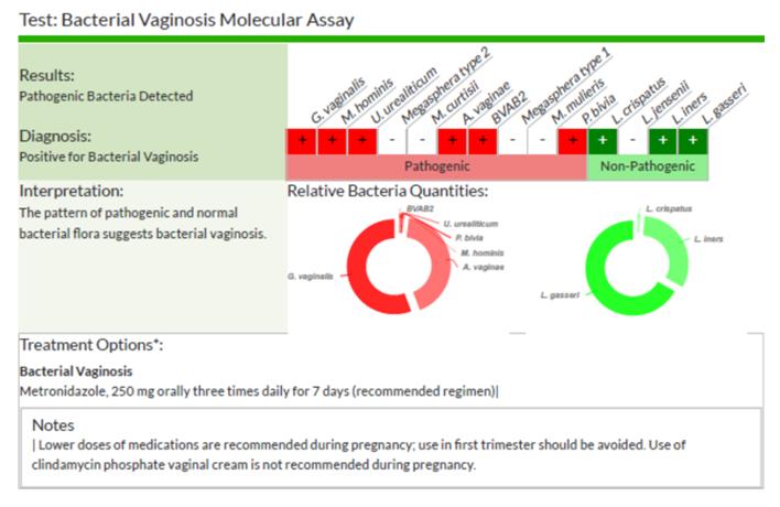 妇科感染病原的精准诊断