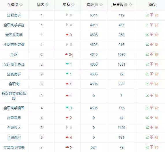 作为B级产品，如何在不花预算的情况下做到每用户成本20至30元