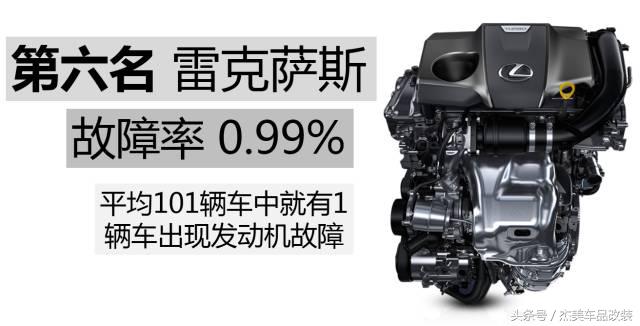 十大最佳发动机故障率低的车型,公认故障率最低的四款发动机