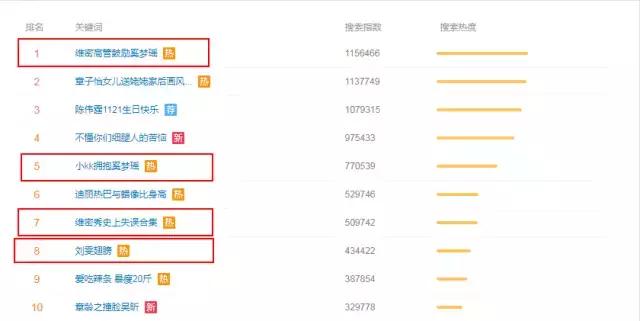 奚梦瑶摔倒是计划炒作吗,奚梦瑶维密走秀摔倒的新闻评论