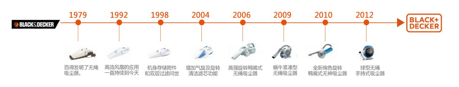 高端吸尘器20000超大吸力,高级超强吸力大功率吸尘器无线