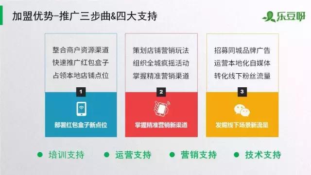 「乐豆呀红包盒」一个会发红包的智能盒子