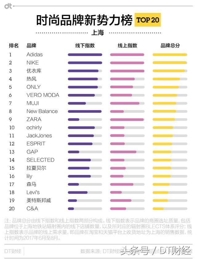 adidas品牌力,优衣库和阿迪的衣服哪个好