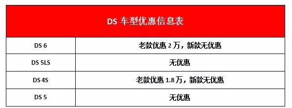 大众现代本田别克,别克昂科威plus和本田urv哪个更好