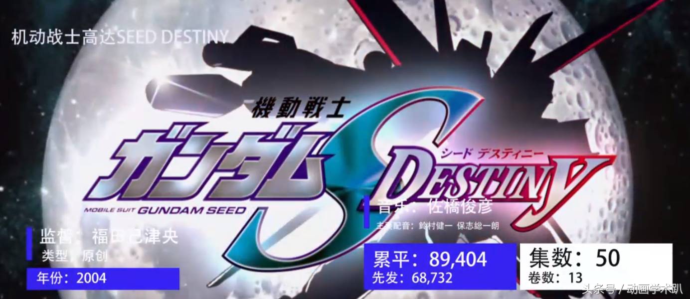 日升动漫高达,90年代日本动画高达