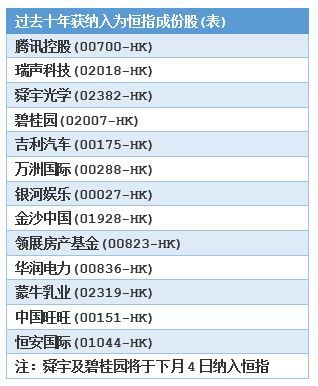 恒指走势分析,恒指一周走势图解