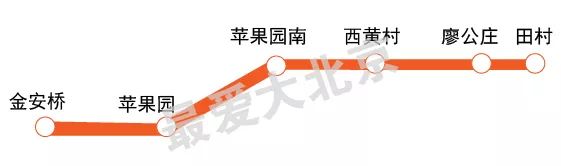 最新北京地铁运营时间表一览表,北京地铁1号线延长运营时间