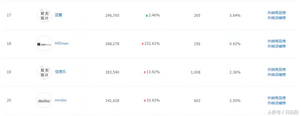 中国音乐播放器排行,中国无损音乐播放器排行榜