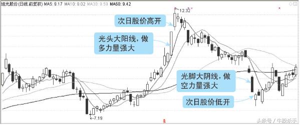 一位短线天才炒股绝技,一位炒股专家的看盘精髓