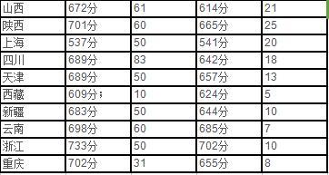 中国顶尖的六所军校,国内最顶尖的六所军校