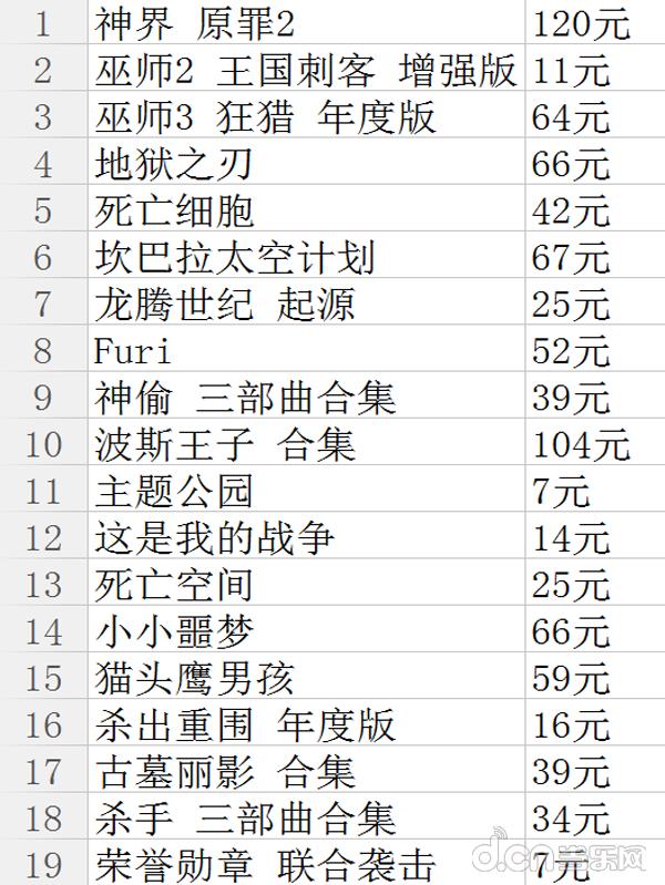 最近好的打折游戏,本周游戏打折推荐