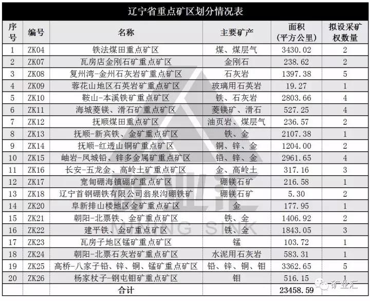 铁矿的未来发展前景,中国铁矿最新规划
