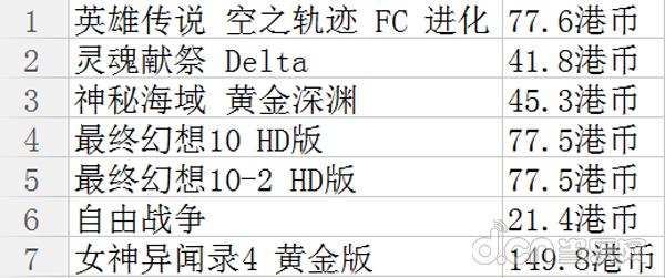 原价200多的游戏,近期打折游戏五月
