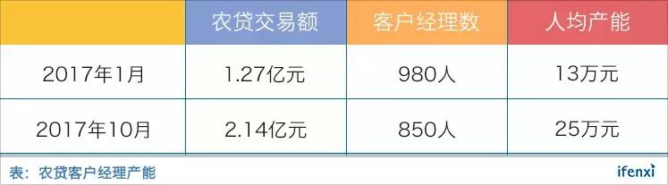 短融网总经理杨夏耘：拉横幅、发传单、陌拜是农贷有效的获客手段