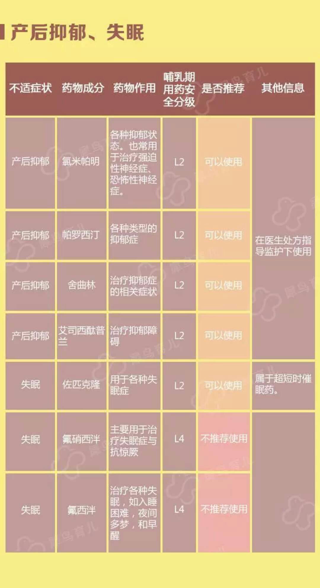 哺乳期生病喝药,哺乳期生病忌口