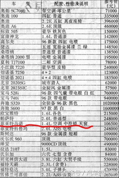 曾经的菲亚特,菲亚特乌诺图片