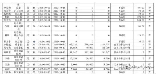 顺丰快递年薪20万,顺丰快递高管收入