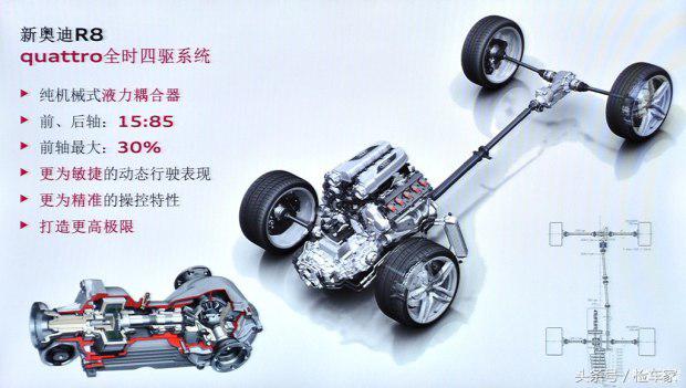 历史最贵奥迪r8落地价,超跑贬值率