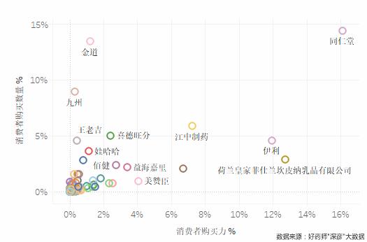 好药师健康大药房,好药师大药房新闻