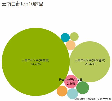 好药师健康大药房,好药师大药房新闻