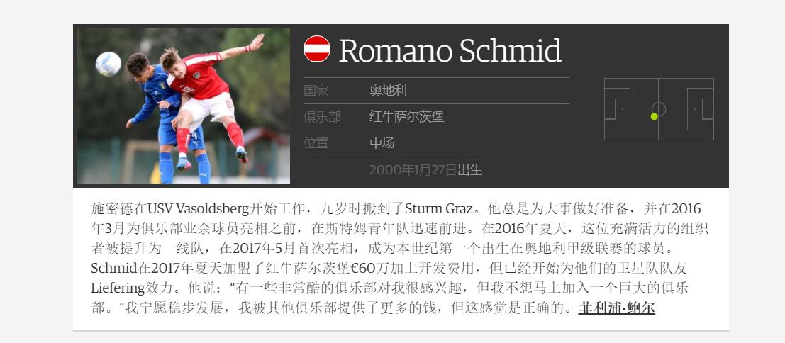 足球世界最具潜力60大新星,全球50名最佳足球新人