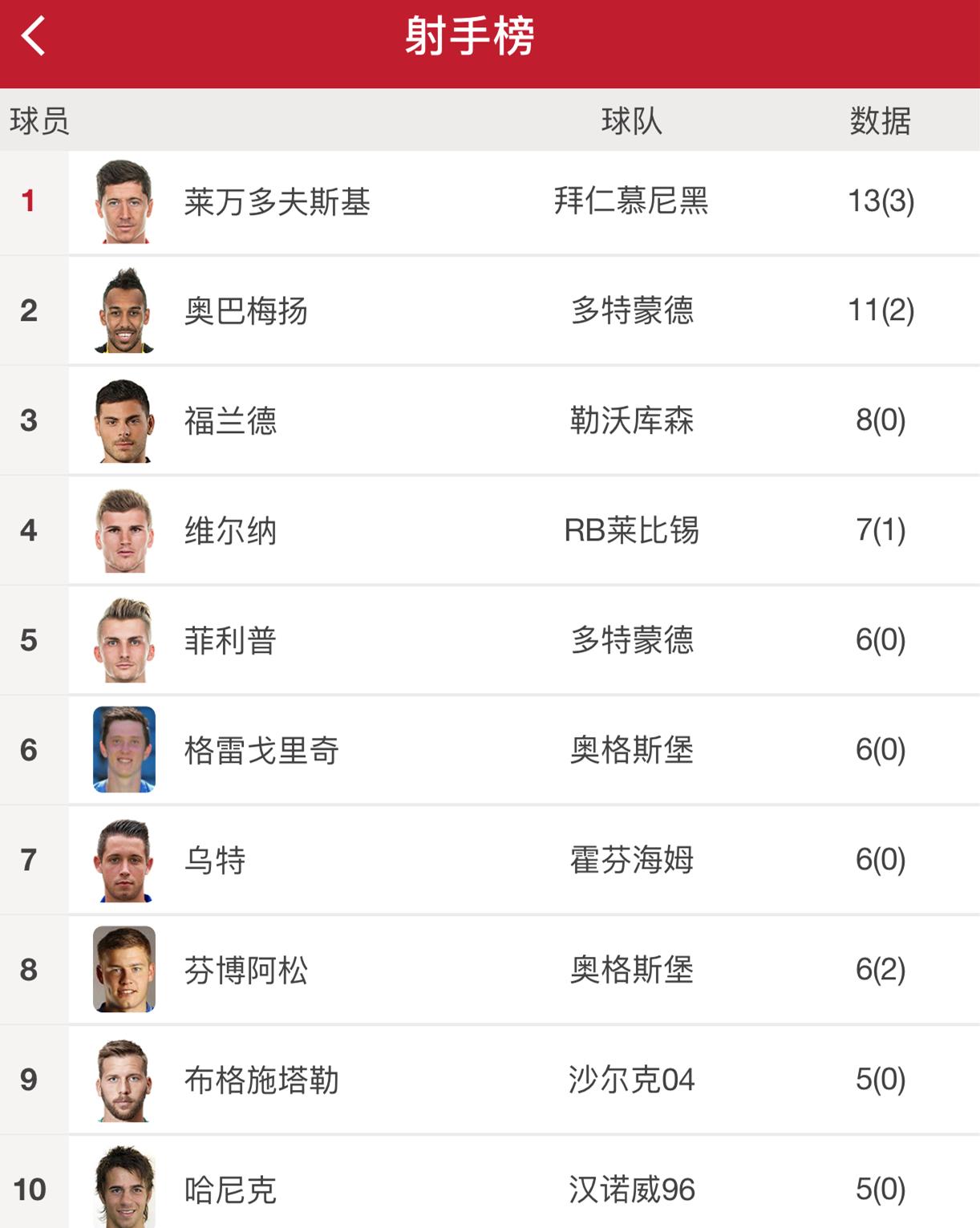 德甲积分榜拜仁落后勒沃库森1分,德甲积分榜海登海姆