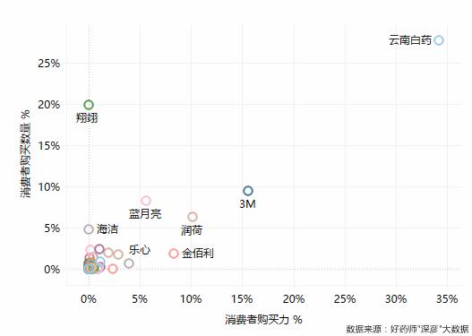 好药师健康大药房,好药师大药房新闻