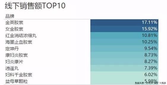 好药师健康大药房,好药师大药房新闻