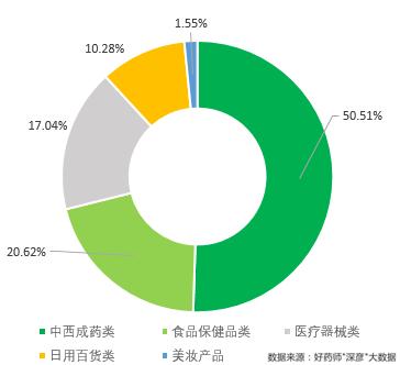 好药师健康大药房,好药师大药房新闻