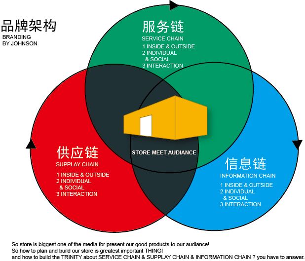 品牌设计怎么推广,如何学习品牌设计和营销
