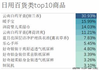 好药师健康大药房,好药师大药房新闻