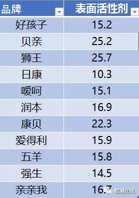 宝妈好物推荐洗衣液,宝妈洗衣液