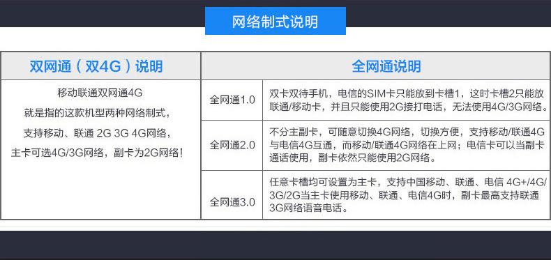 全网通电信移动联通,现在全网通能移动和联通双4g么