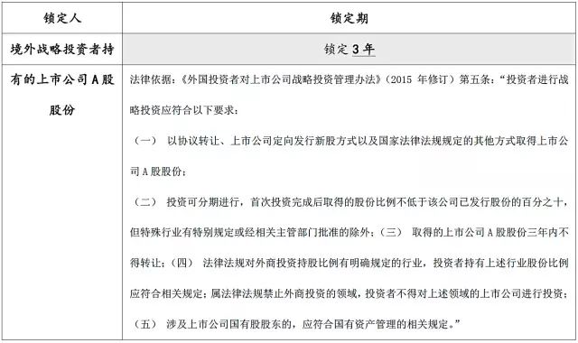 股权投资上市后的锁定期,新三板流通股ipo锁定期