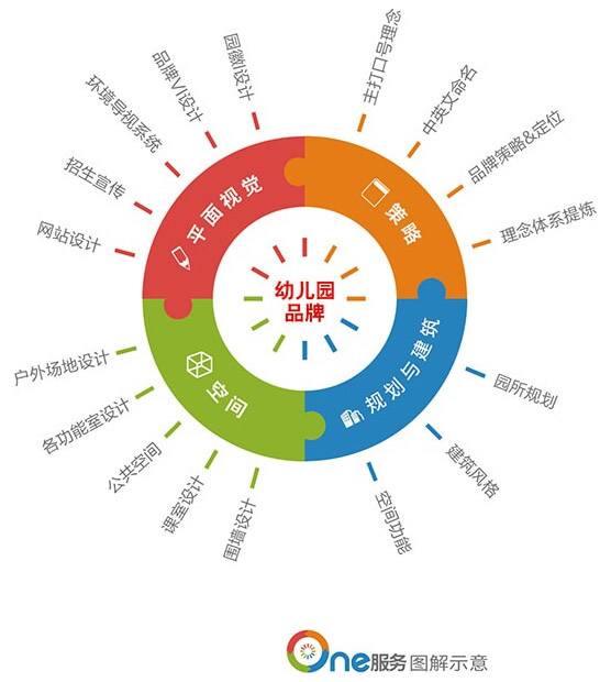 品牌设计怎么推广,如何学习品牌设计和营销