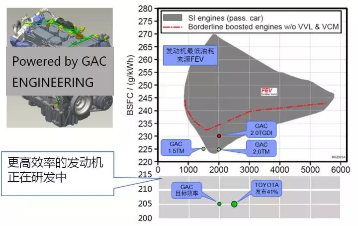 1.4吨的车油耗多少正常,1.4排量的车百公里油耗多少算正常