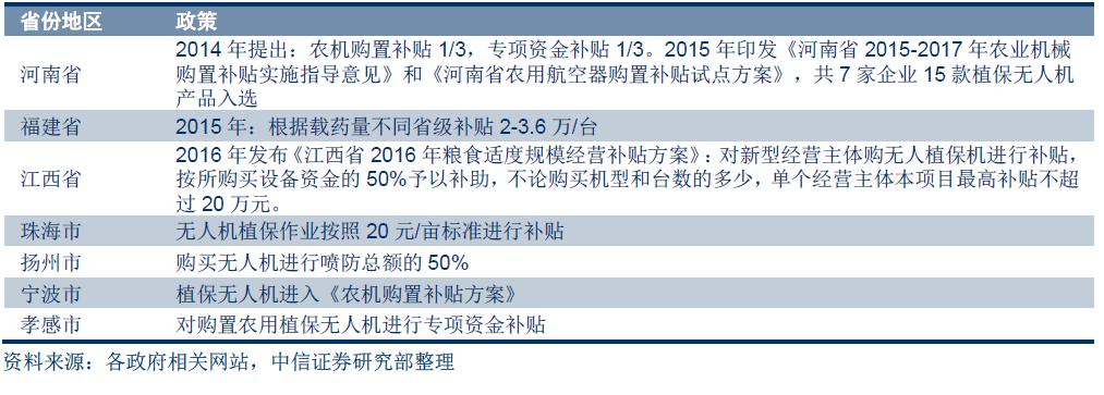 便宜的植保无人机,无人机植保从哪几个方面入手