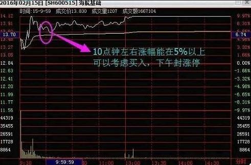 股市短线追涨公式,准确率高达235%的炒股追涨大法