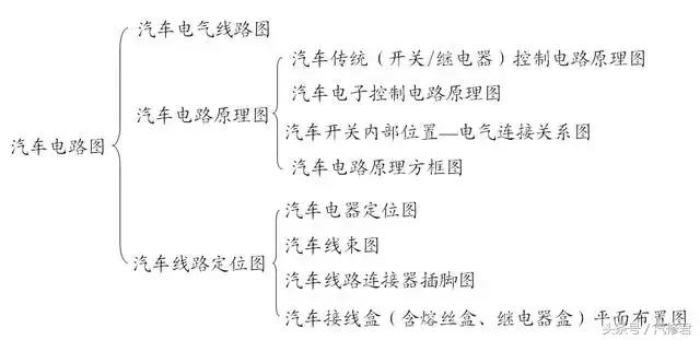 汽车电路基本知识书籍,汽车喇叭控制电路工作原理