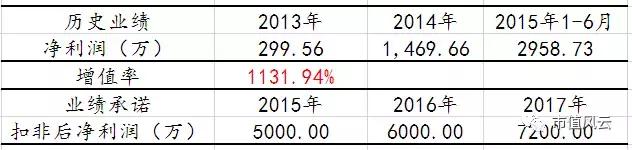盛路通信2019年营收,盛路通信业绩见底了吗