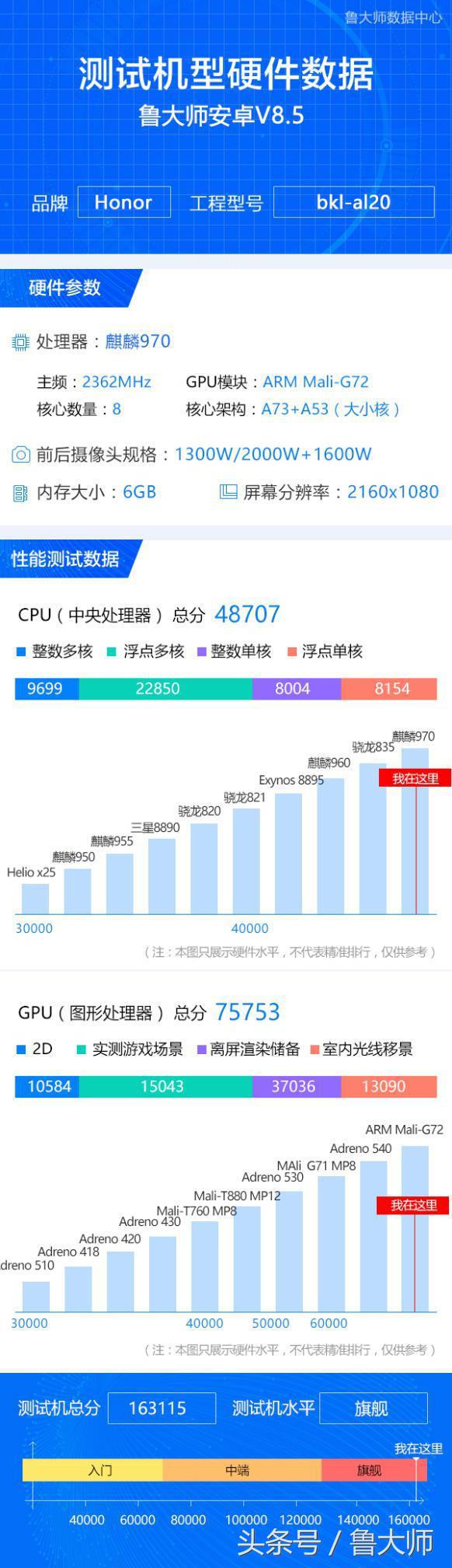 鲁大师v1.0版本跑分可靠吗,鲁大师荣耀跑分多少