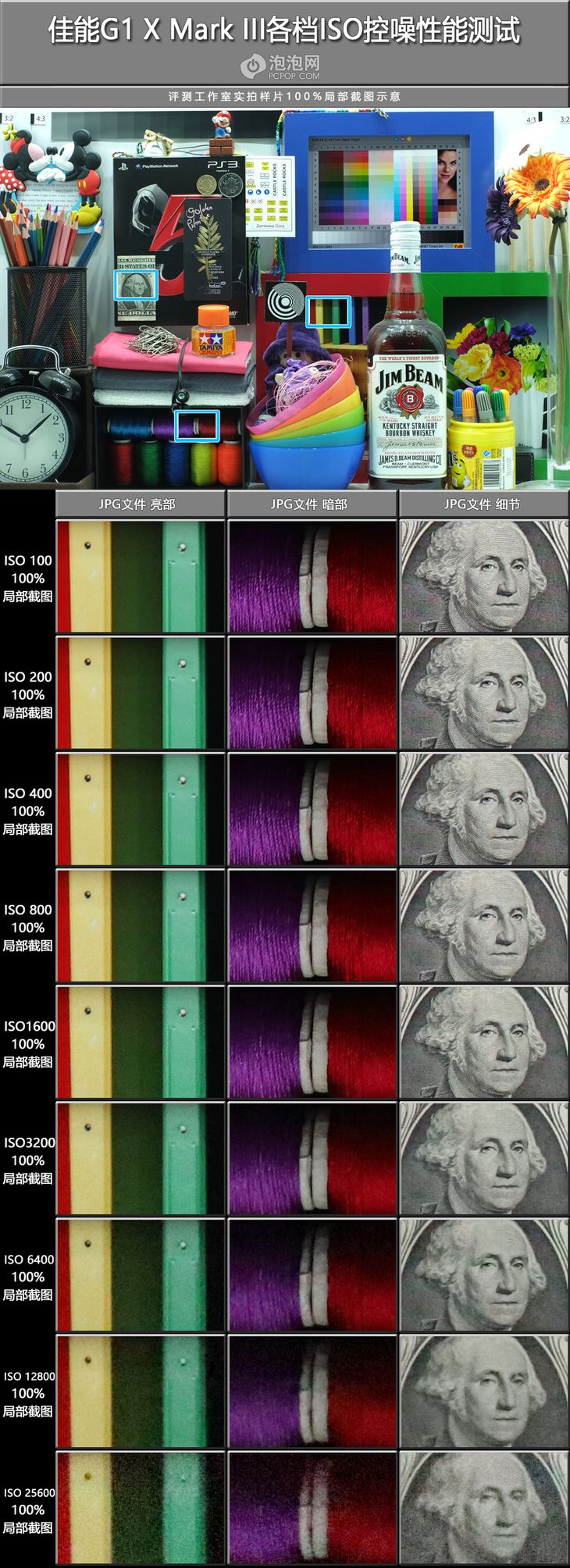 全球首款APS-C画幅变焦卡片机佳能G1XIII评测网友：真不该买单反