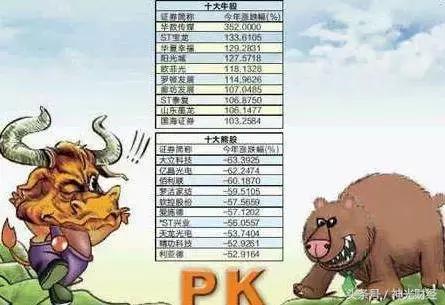 惨烈！11月以来这些个股狂跌30%以上，有你的票吗？附名单