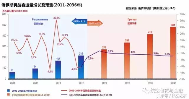 毛熊的卫国战争,毛熊的航天飞机