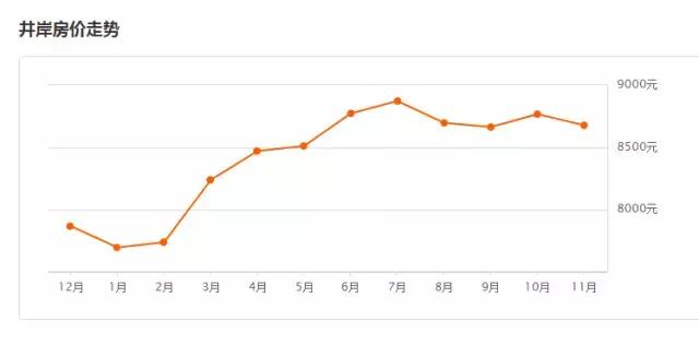 斗门房价近几年走势,斗门最新房价多少钱一平