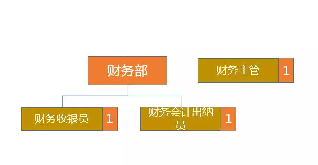 汽服门店规章制度,汽服门店人员管理