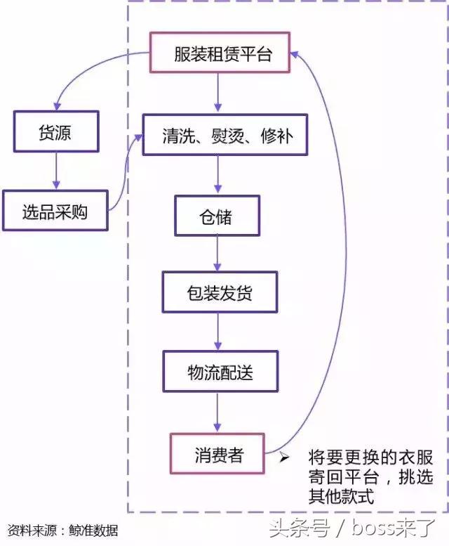 拉夏贝尔被申请破产清算真的吗,拉夏贝尔被申请破产是真的吗