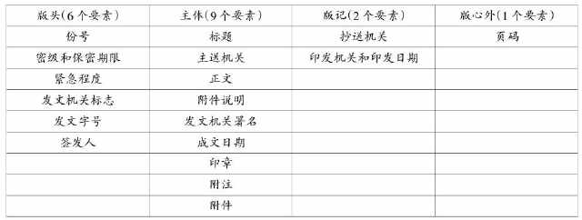关于公文格式要素及其编排规则,公文写作引用其他公文的格式