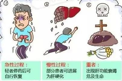 男子网购药服后23天死亡,23岁小伙腰疼自己吃中药